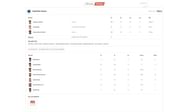 KKR vs RR IPL 2023 scorecard.